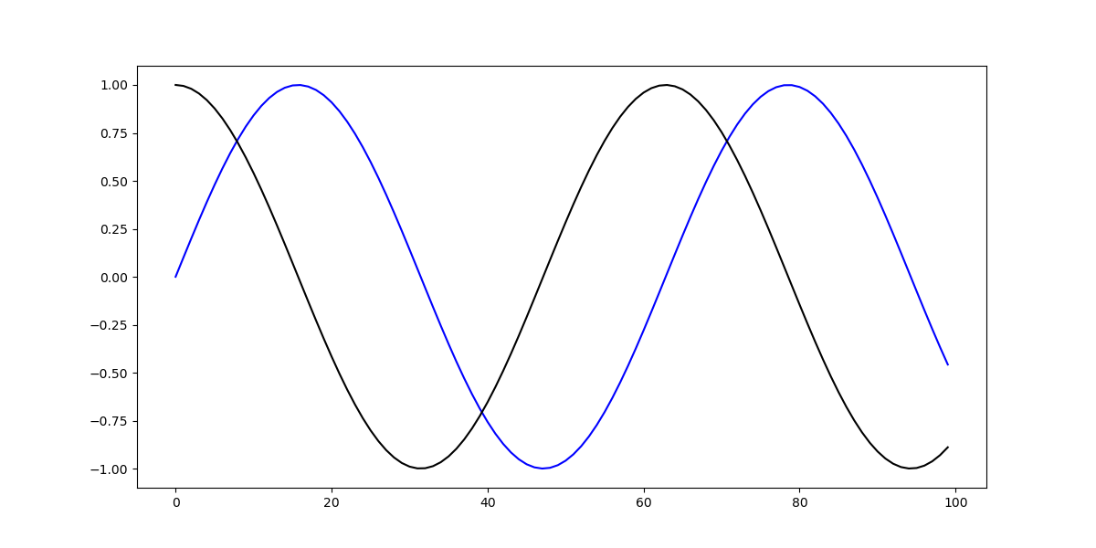 Python Plot Range Of X Axis