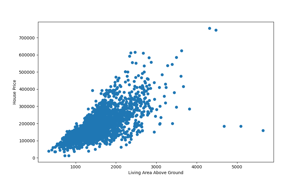 matplotlib-scatter-plot-with-distribution-plots-joint-plot-tutorial