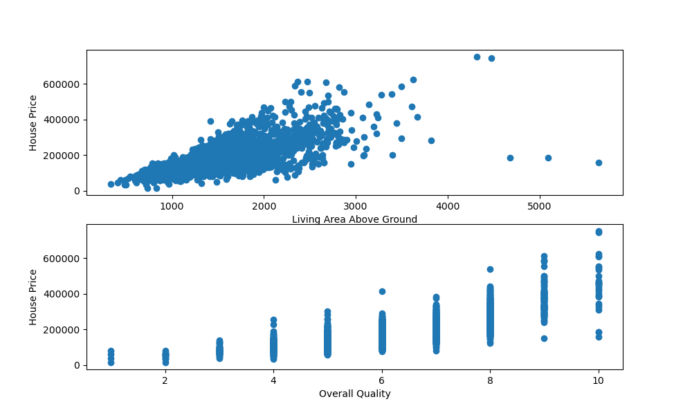 plot line on scatter plot matplotlib