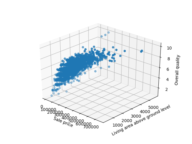 scatter plot matplotlib axes