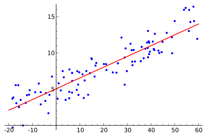 linear_regression