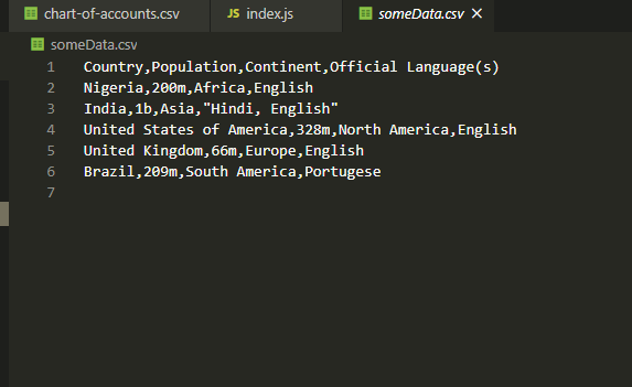 Reading And Writing Csv Files In Node Js With Node Csv