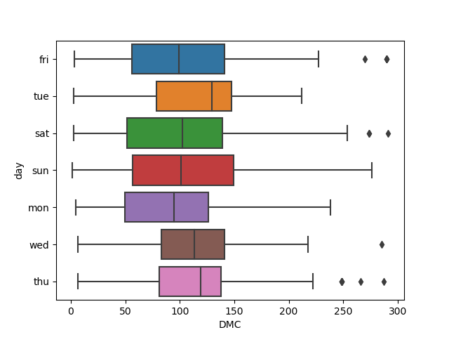 seaborn scatter plot time